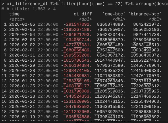 比特币暴跌真相：期权与对冲机制揭示的黑天鹅事件