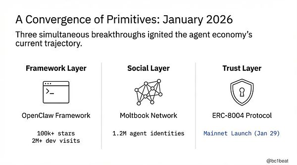 2026 代理经济将开启千万级微支付时代