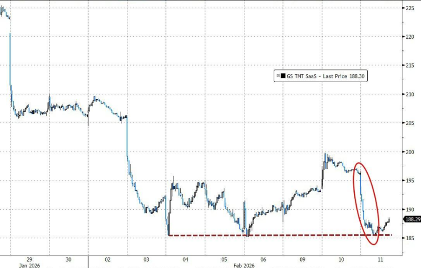 强劲非农打击降息预期，AI颠覆担忧仍在发酵