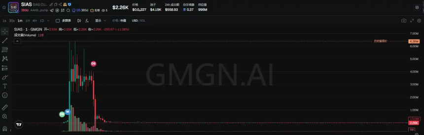 左手揭黑百万美元，右手发盘60万归零：Beaver的双面人生