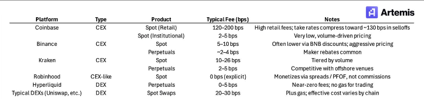 Coinbase Q4财报巨亏6.67亿美元，股价逆势飙升16%，分析师为何仍建议暂不买入？