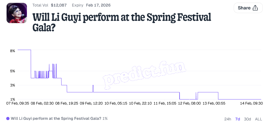 2026年春晚预测市场前瞻：热门关键词、机器人表演与嘉宾阵容猜想