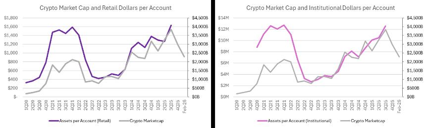 Coinbase Q4财报巨亏6.67亿美元，股价逆势飙升16%，分析师为何仍建议暂不买入？