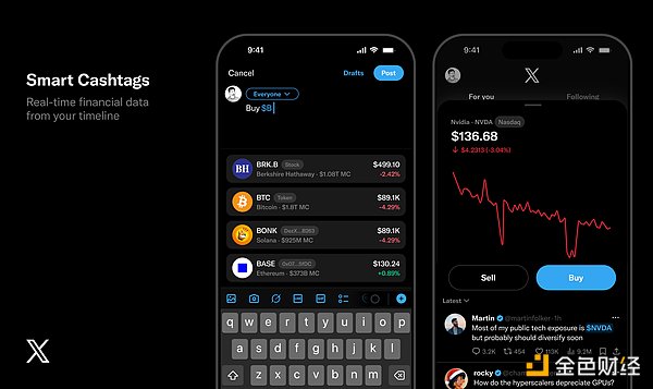 推特标签直通行情 交易还会远吗?