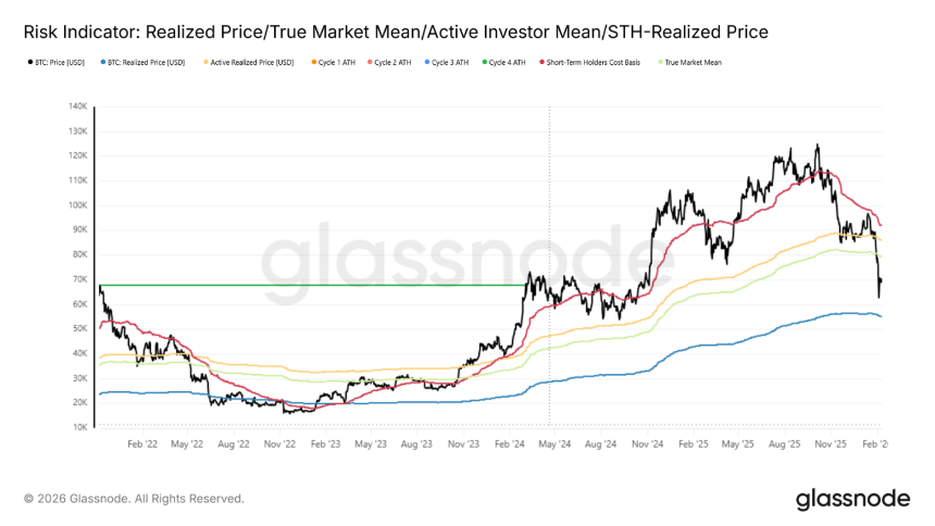 5.5万-7.9万，比特币的「夹缝求生」区间