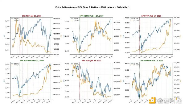 别再拿黄金说事了 比特币不是避险资产