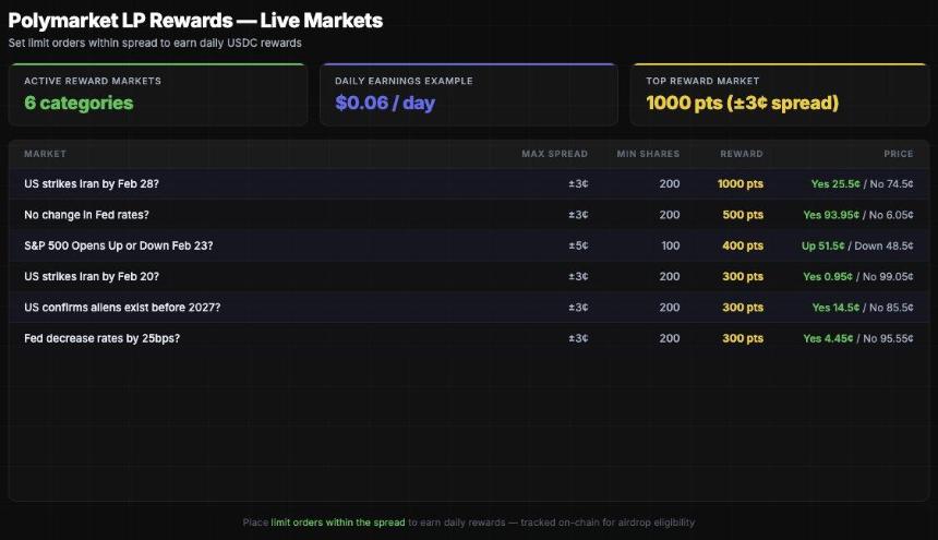 数据建模:如何提升Polymarket交互质量?