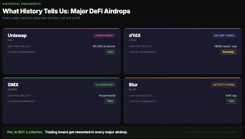 数据建模:如何提升Polymarket交互质量?