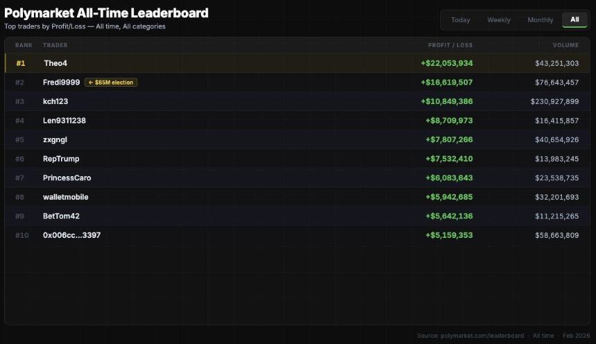 数据建模:如何提升Polymarket交互质量?