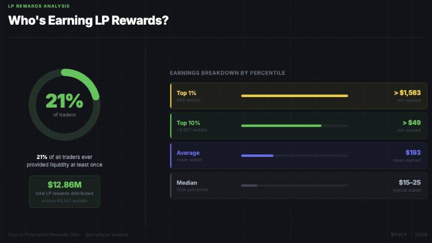 数据建模:如何提升Polymarket交互质量?
