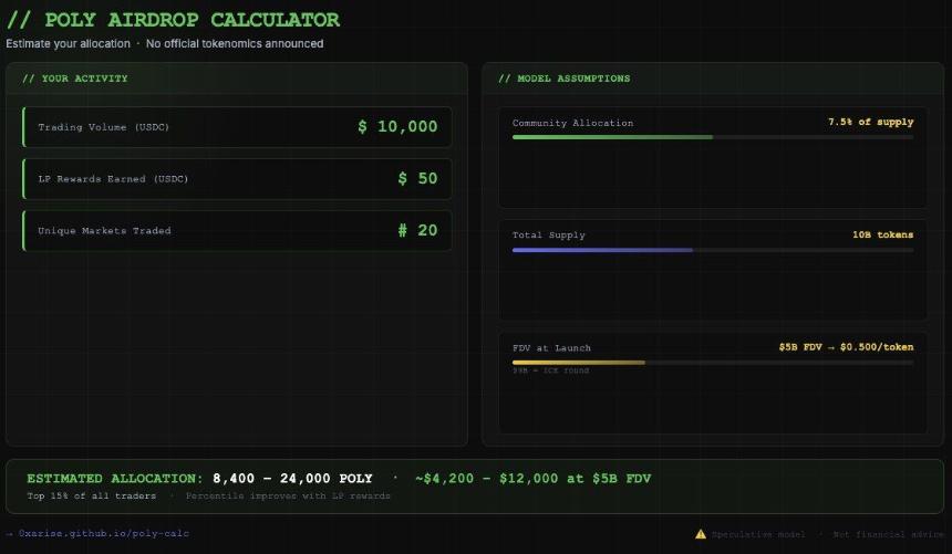 数据建模:如何提升Polymarket交互质量?