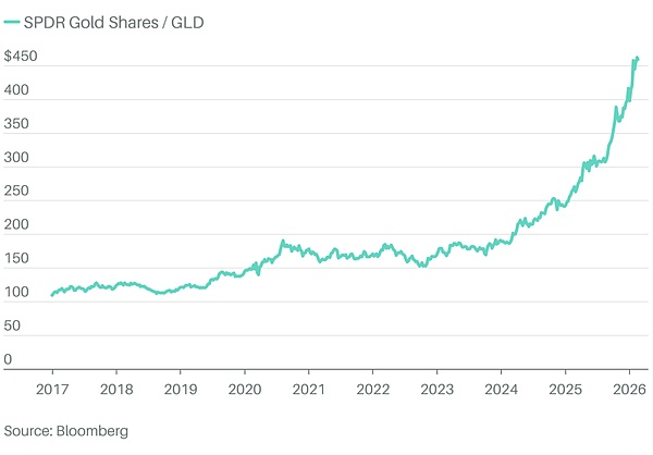美元霸权时代即将落幕——投资者该如何应对?