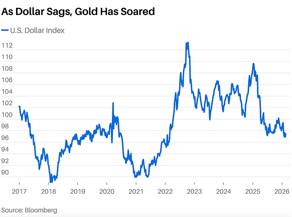 美元霸权时代即将落幕——投资者该如何应对?