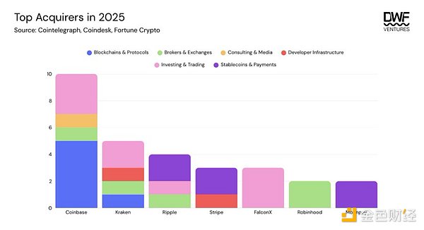 代币 vs. 股票:估值鸿沟